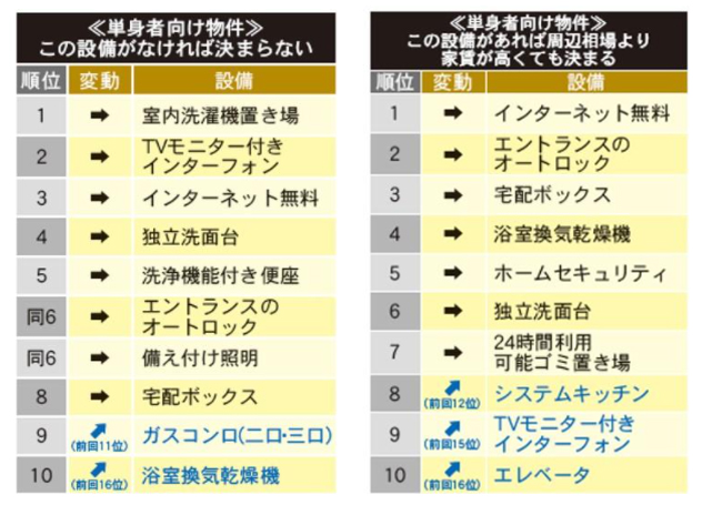 改めて重視されるようになった室内環境