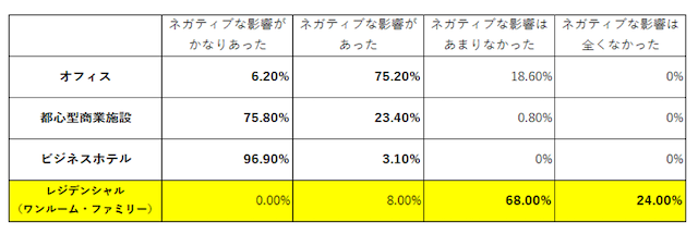 図1