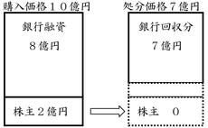 倒産時の図