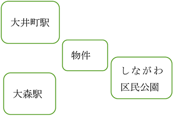 周辺図