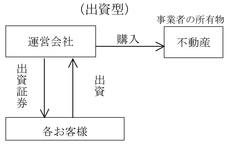 出資型