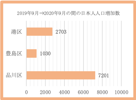 図1