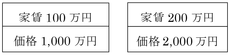 収益還元法とは