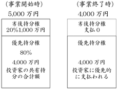 iAssetでは