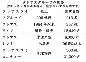 グループ概要