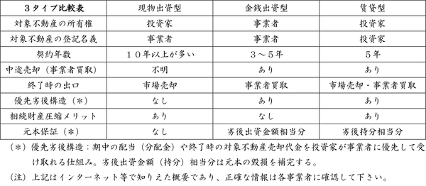 3タイプ比較表