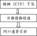 日銀が大株主になることの副作用